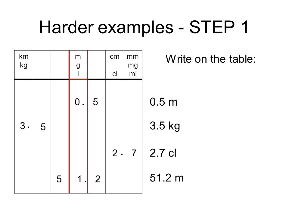 Table of km 2025 m cm mm